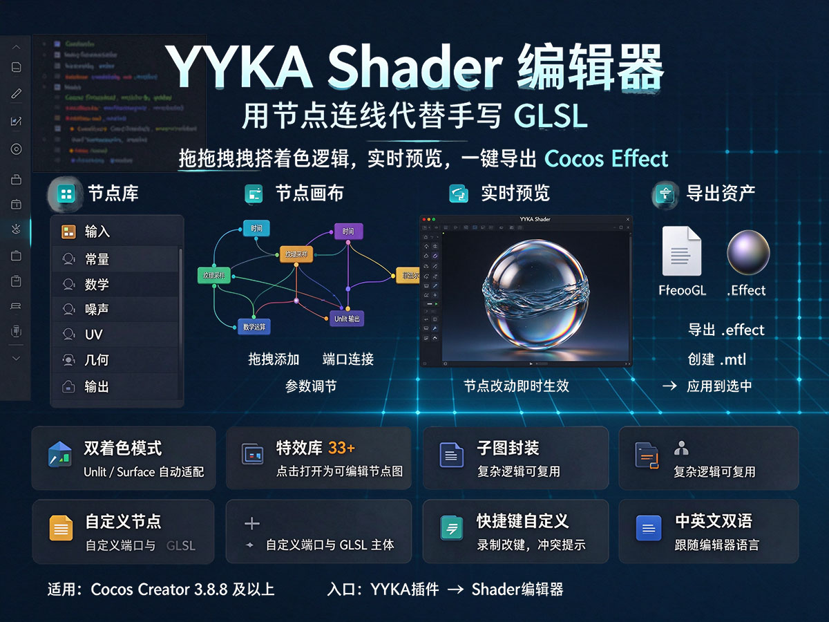 YYKA Shader 编辑器 · 插件介绍