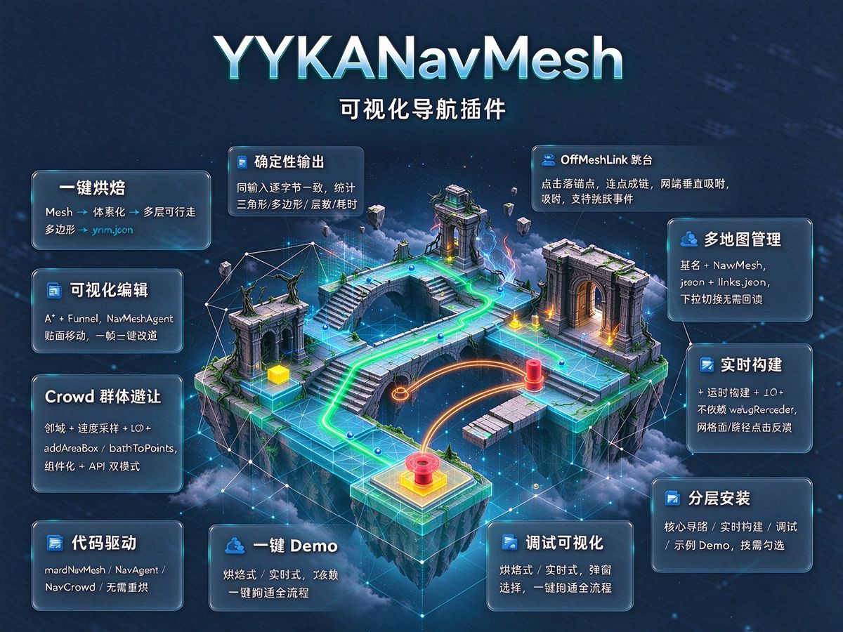 YYKA NavMesh可视化网格导航插件