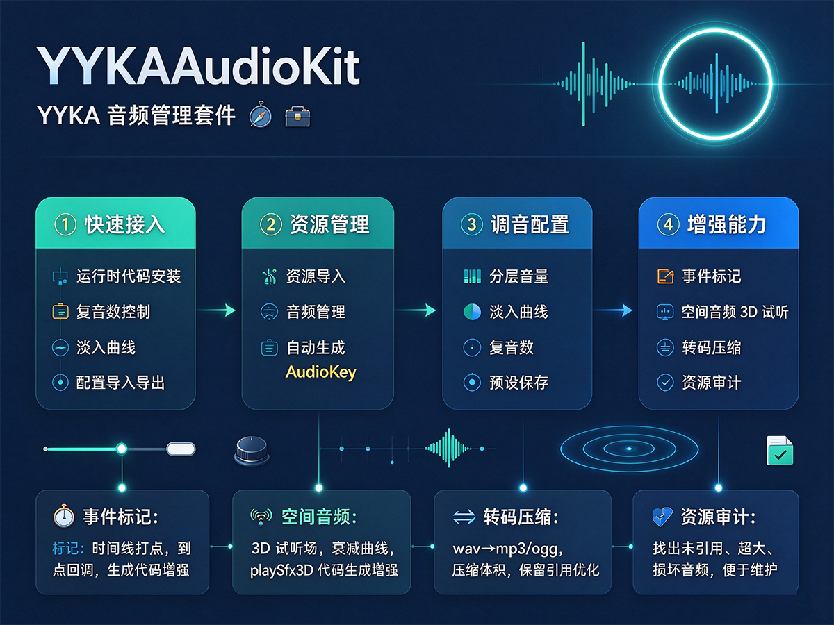 YYKA 音频管理套件 yyka-audio-kit